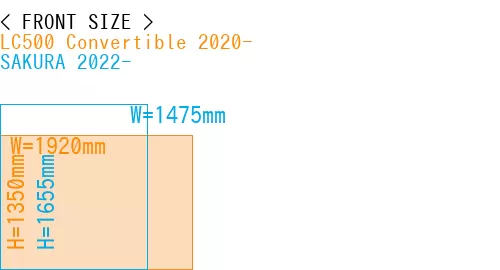 #LC500 Convertible 2020- + SAKURA 2022-